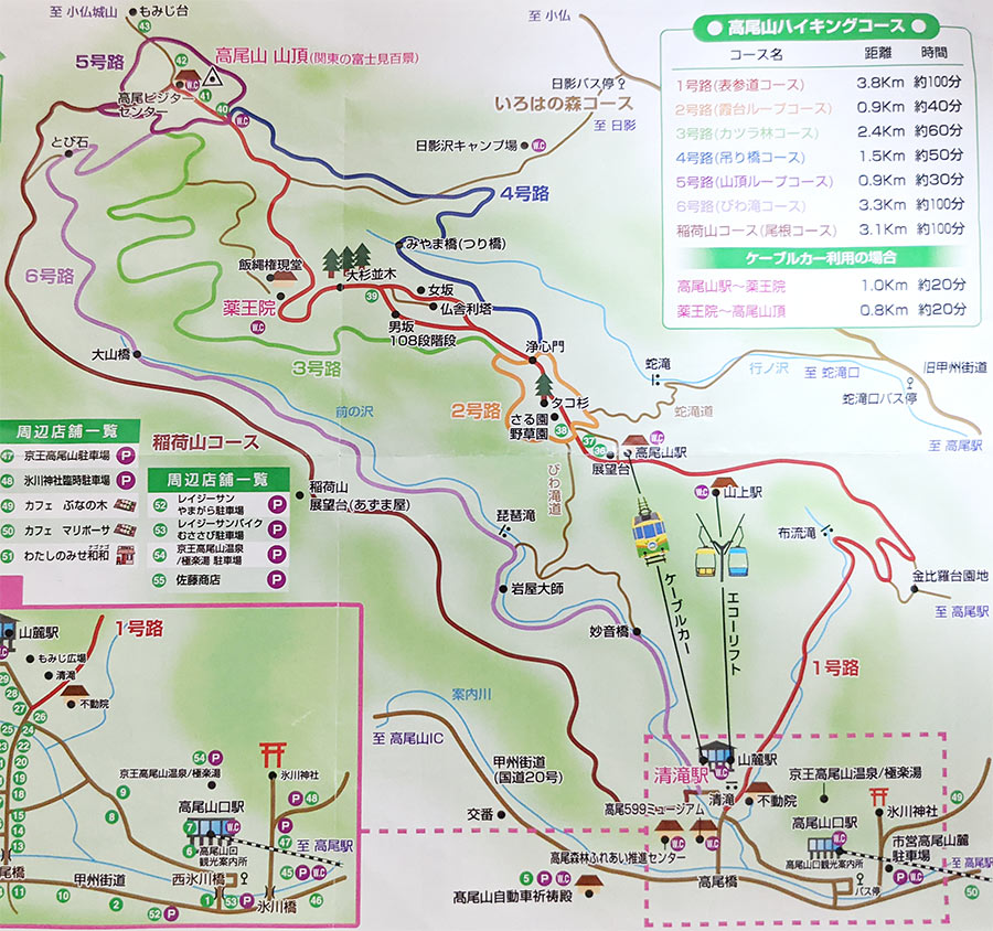 高尾山のコースガイドマップ